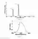 Fig. 04 - Dual wavelength pumped laser system and method