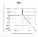 Fig. 06 - DRIVER SYSTEM FOR SEMICONDUCTOR LASER EXCITED SOLID-STATE LASER