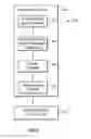 Fig. 10 - Systems and methods for coupling power to devices