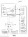 Fig. 02 - METHOD AND SYSTEM FOR POWER PROVISIONING