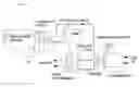 Fig. 01 - Control system for hydraulically powered AC generator
