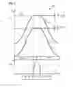Fig. 06 - Rectifying devices and rectifier arrangements