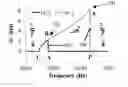Fig. 01 - Method and device for bi-state control of nonlinear resonators