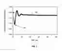 Fig. 02 - Automatic calibration circuits for operational calibration of critical-path time delays in adaptive clock distribution systems, and related methods and systems