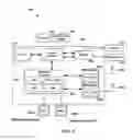 Fig. 03 - Methods and Systems for Multi-Model, Multi-Layer Perceptron Based Non-Linear Interference Management in Multi-Technology Communication Devices