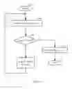 Fig. 09 - METHOD AND/OR SYSTEM FOR ESTIMATING A FREQUENCY OF A RECEIVED SIGNAL
