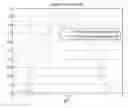 Fig. 01 - Spread spectrum GMSK signals
