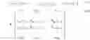 Fig. 32 - Evaluation of compressed sensing in UWB systems with NBI