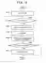 Fig. 10 - Communication system, communication apparatus, method of controlling the same, and storage medium