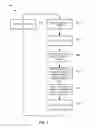 Fig. 11 - Methods and systems for multi-layer perceptron based non-linear interference management in multi-technology communication devices