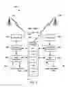 Fig. 04 - Methods and Systems for Block Least Squares Based Non-Linear Interference Management in Multi-Technology Communication Devices