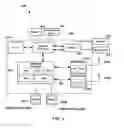 Fig. 03 - Methods and Systems for Multi-Model Block Least Squares/Radial Basis Function Neural Network Based Non-Linear Interference Management for Multi-Technology Communication Devices