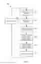 Fig. 12 - Methods and Systems for Multi-Model Block Least Squares/Radial Basis Function Neural Network Based Non-Linear Interference Management for Multi-Technology Communication Devices