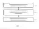 Fig. 08 - Systems and methods for performing tester-less radio-frequency testing on wireless communications circuitry