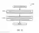 Fig. 10 - Methods and apparatus to generate signatures representative of media