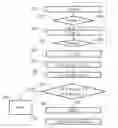 Fig. 01 - Generation of cryptographic keys