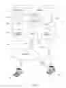 Fig. 02 - Automated alert management