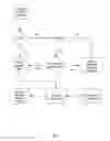 Fig. 06 - Robust Routing of Data in Wireless Networks