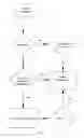 Fig. 07 - Robust Routing of Data in Wireless Networks