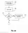 Fig. 10 - Network classification