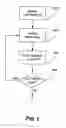 Fig. 11 - Network classification