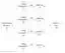 Fig. 01 - Detection of heavy users of network resources