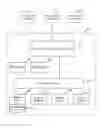 Fig. 01 - RESOURCE CONTROL FOR VIRTUAL DATACENTERS