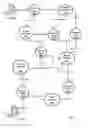 Fig. 04 - Systems and methods for routing data