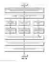 Fig. 05 - Interest keep alives at intermediate routers in a CCN
