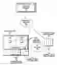 Fig. 01 - Resource allocation/de-allocation and activation/deactivation