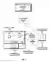 Fig. 02 - Resource allocation/de-allocation and activation/deactivation