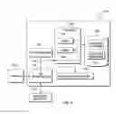 Fig. 06 - Resource allocation/de-allocation and activation/deactivation