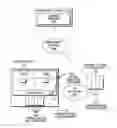 Fig. 01 - Anticipatory resource allocation/activation and lazy de-allocation/deactivation