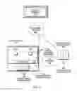 Fig. 02 - Anticipatory resource allocation/activation and lazy de-allocation/deactivation