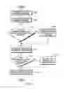 Fig. 03 - Anticipatory resource allocation/activation and lazy de-allocation/deactivation