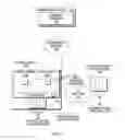 Fig. 02 - Anticipatory resource allocation/activation and lazy de-allocation/deactivation