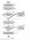 Fig. 03 - Anticipatory resource allocation/activation and lazy de-allocation/deactivation