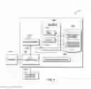 Fig. 06 - Anticipatory resource allocation/activation and lazy de-allocation/deactivation