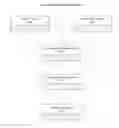 Fig. 04 - System and methods for electronic communication between business entities