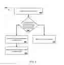 Fig. 04 - Persistent format conversions