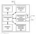 Fig. 01 - Automatic identification and retrieval of message attachments in a message conversation