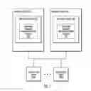 Fig. 02 - AUTOMATIC SHARING OF MESSAGE ATTACHMENTS ACROSS MULTIPLE SYSTEMS