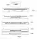 Fig. 14 - Method and System for Secure Messaging in Social Network