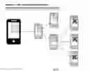 Fig. 23 - Method and System for Secure Messaging in Social Network