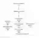 Fig. 01 - Method and Device for Forwarding Message