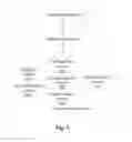 Fig. 03 - Method and Device for Forwarding Message