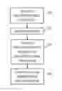 Fig. 01 - System and method for managing messages based on user rank