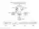 Fig. 01 - Sharing television and video programming through social networking
