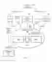 Fig. 05 - Sharing television and video programming through social networking