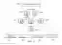 Fig. 07 - Sharing television and video programming through social networking